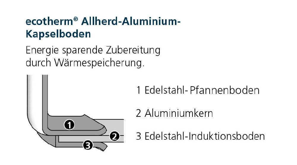 Schulte Ufer Schmorpfanne Industar (DIAMAS-PRO beschichtet), 24 - 32 cm Begrenztes Angebot