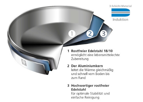 Schulte Ufer Bratpfanne Delicado i, 24 - 28 cm Preisnachlass