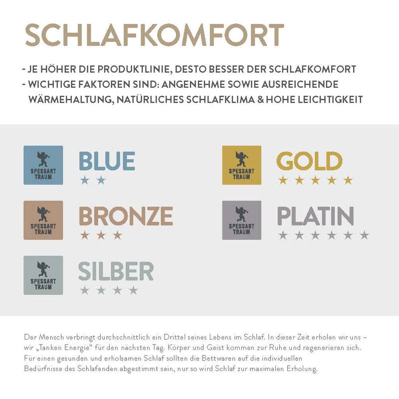 Spessarttraum Gänsedaunendecke Spessarttraum Mein Engel, 100 % Gänsedaunen zollfrei