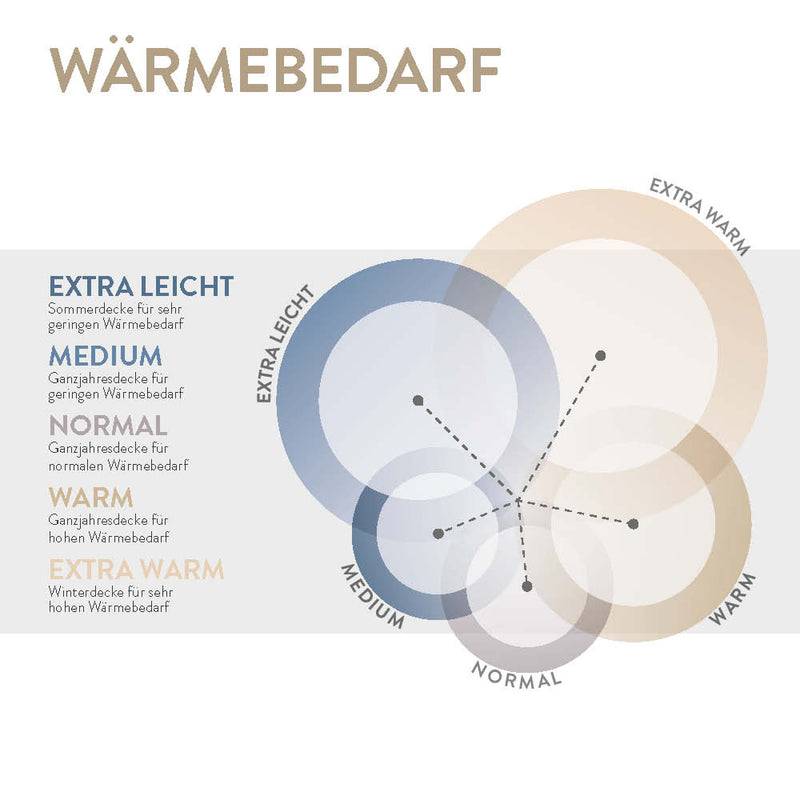 Spessarttraum Daunenbettdecke Spessarttraum Blue, 60 % Daunen / 40 % Federn 2025