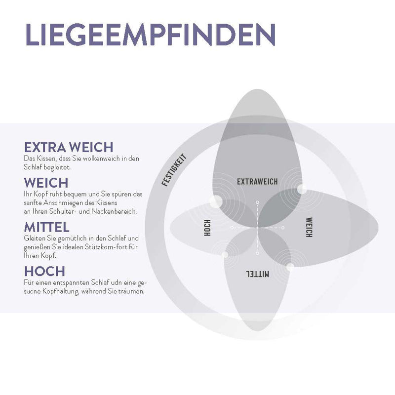 Spessarttraum Daunenkinderkissen Spessarttraum Spessi, 90% Daunen / 10% Federn Angebote