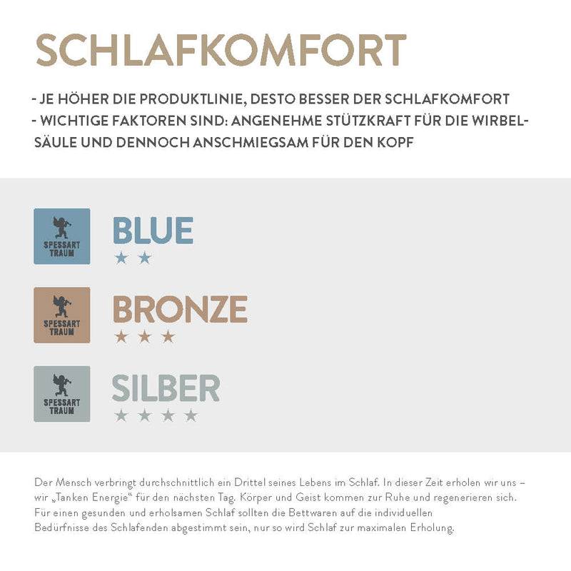 Spessarttraum Formschaum Nackenstützkissen Spessarttraum Bronze, Formschaum RG 50 Saisonschlussverkauf